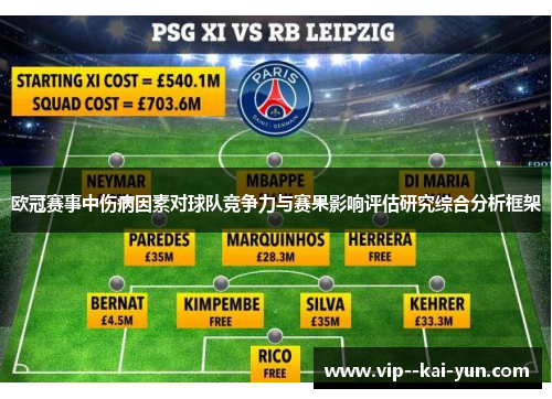 欧冠赛事中伤病因素对球队竞争力与赛果影响评估研究综合分析框架