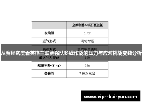 从赛程密度看英格兰联赛强队多线作战的压力与应对挑战变数分析 从赛程密度看英格兰联赛强队多线作战的压力与应对挑战变数分析