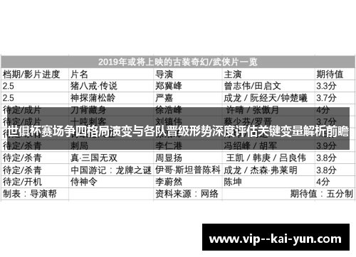 世俱杯赛场争四格局演变与各队晋级形势深度评估关键变量解析前瞻 世俱杯赛场争四格局演变与各队晋级形势深度评估关键变量解析前瞻